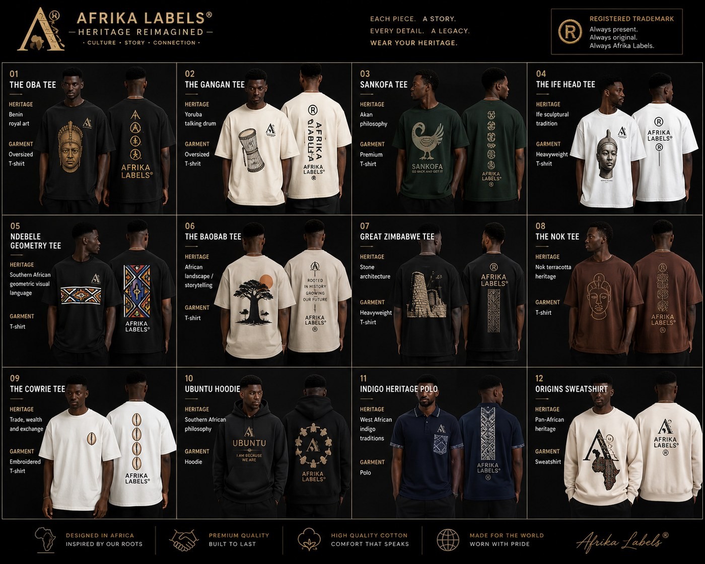 Afrika Labels lookbook board with multiple product concepts and colourways.